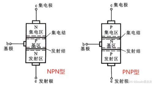 电力电子技术 第四章 半导体功率器件